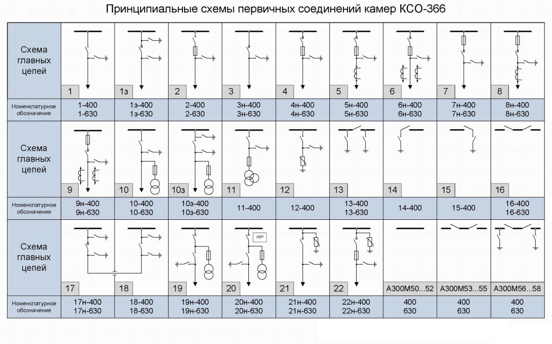 Ксо схема однолинейная